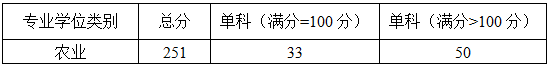 QQ截图20230327195128.png