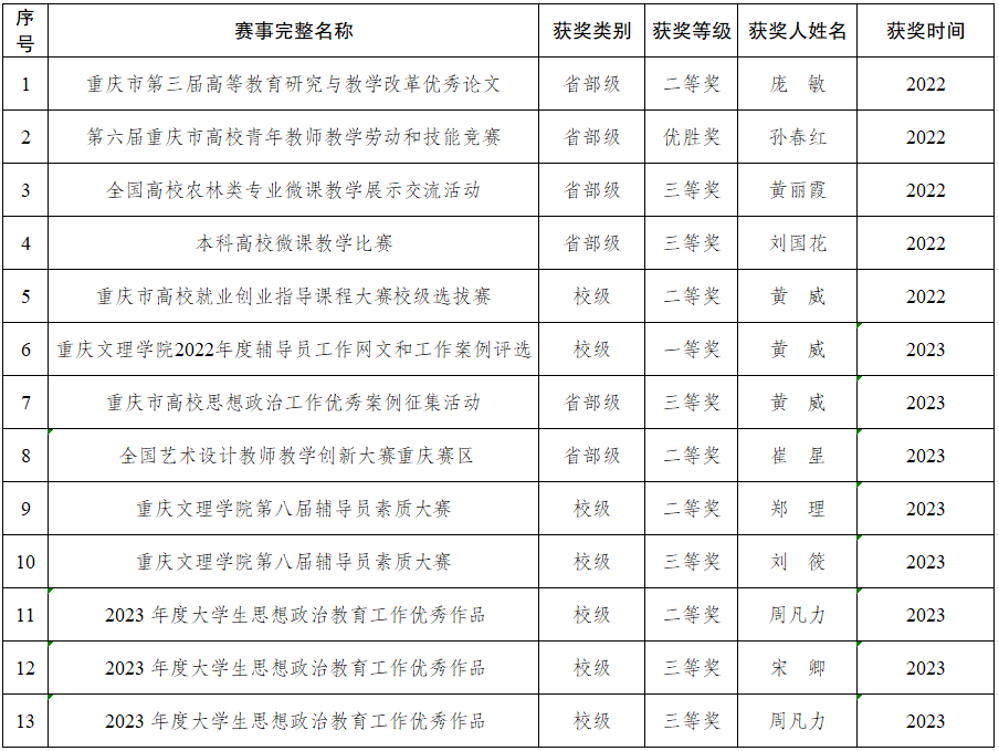 pa捕鱼网官网2022-2024年教师教学获奖.png